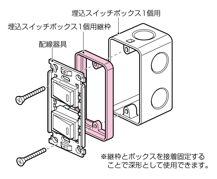 埋込スイッチボックス1個用継枠 OF-60J | 配管部品の通販店の