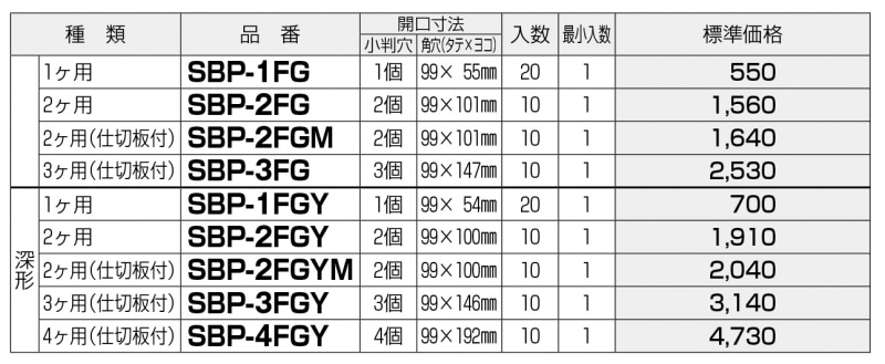 小判 大小 未来工業 小判穴ホルソー FH-SBGP2B用 小判穴グリップ FH-KG1