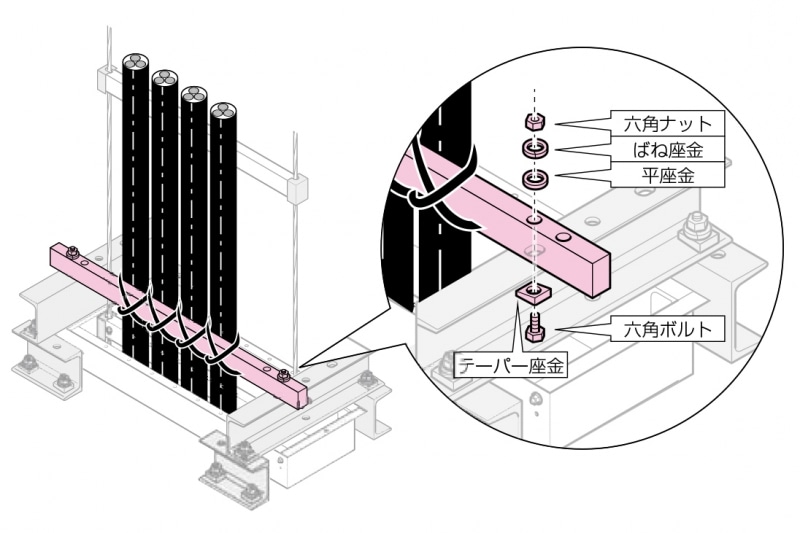 未来工業 SRY-MB50 ミラックラダー(ケーブル支持バー) 4本 MIRAI LINEクーポン有)未来工業 SRY-MB50 ミラックラダー(ケーブル支持バー