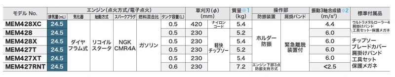 エンジン刈払機 Mem428 配管部品の通販店のダンドリープロ
