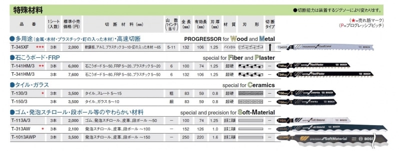 ジグソーブレード T 345xf 配管部品の通販店のダンドリープロ
