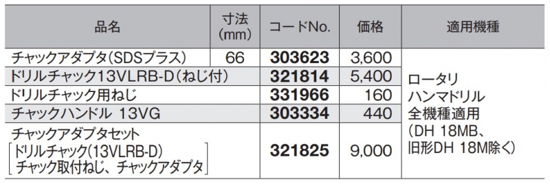 チャックアダプタセット 321825 | 配管部品の通販店のダンドリープロ
