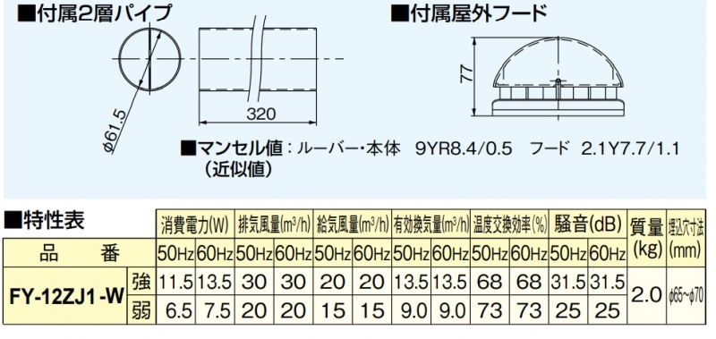 熱交換形換気扇 FY-12ZJ1-W | 配管部品の通販店のダンドリープロ 熱交換形換気扇 FY-12ZJ1-W | 配管部品の通販店のダンドリープロ