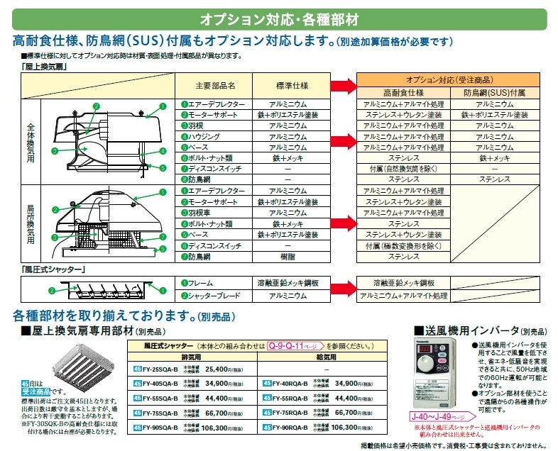 天井換気扇 パナソニック FY-60SQL-B 【公式通販】